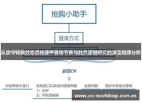 从攻守转换效率透视德甲赛场节奏与胜负逻辑研究的演变规律分析 从攻守转换效率透视德甲赛场节奏与胜负逻辑研究的演变规律分析